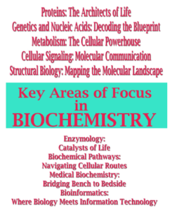 Biochemistry university in raipur