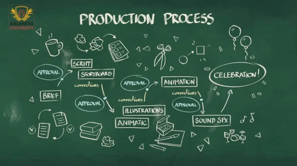 top university for animation and visual effects in Raipur 