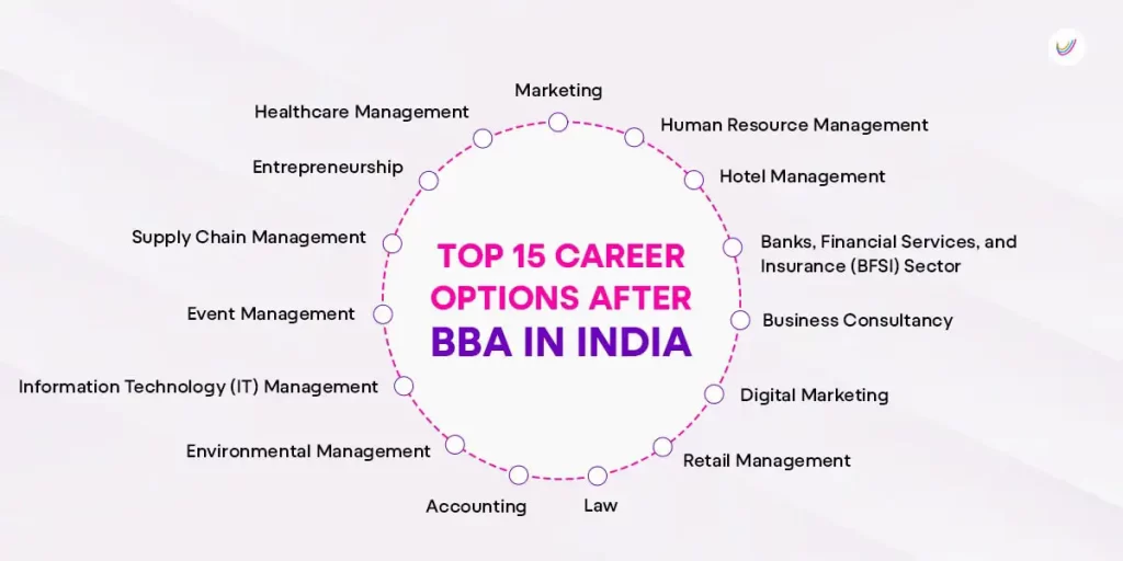 Best BBA University in Chhattisgarh