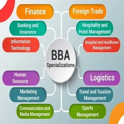 Best BBA University in Chhattisgarh