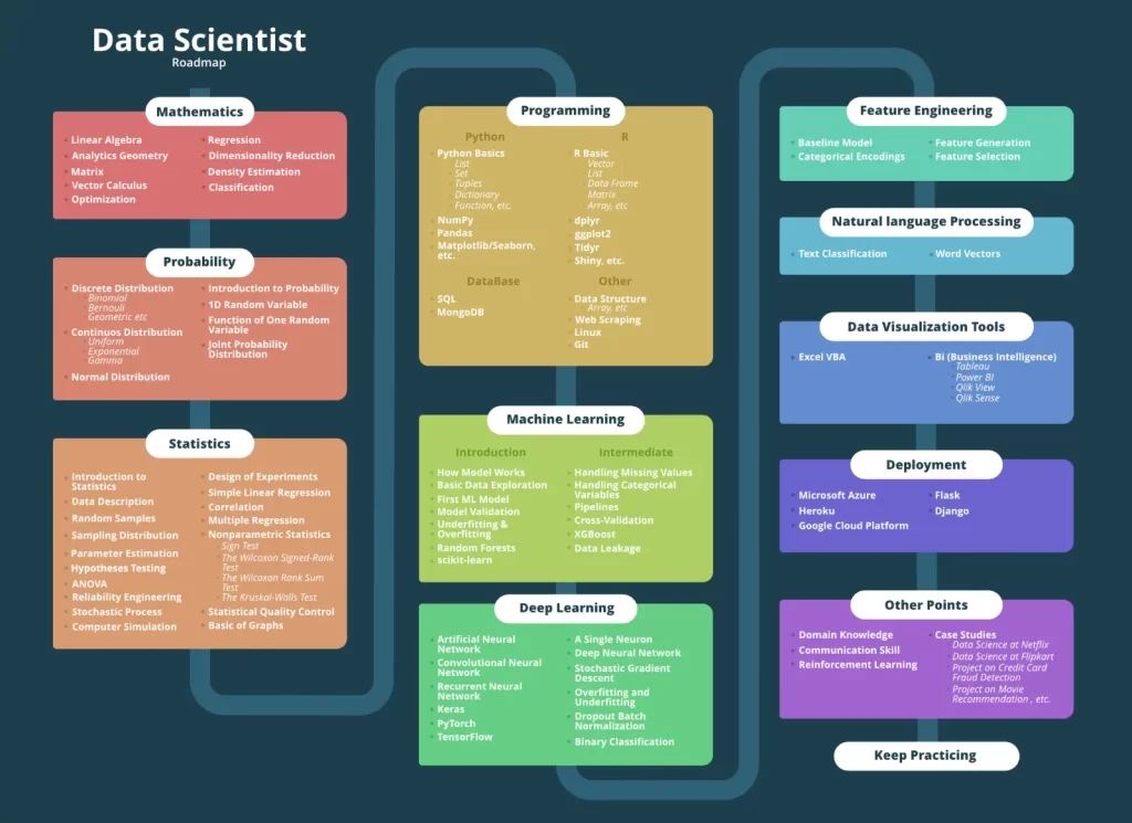 data science courses in Raipur