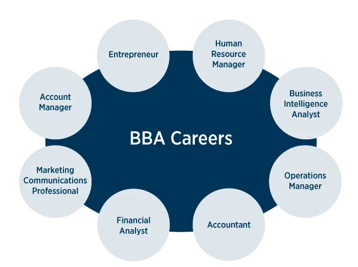 best BBA university in Chhattisgarh