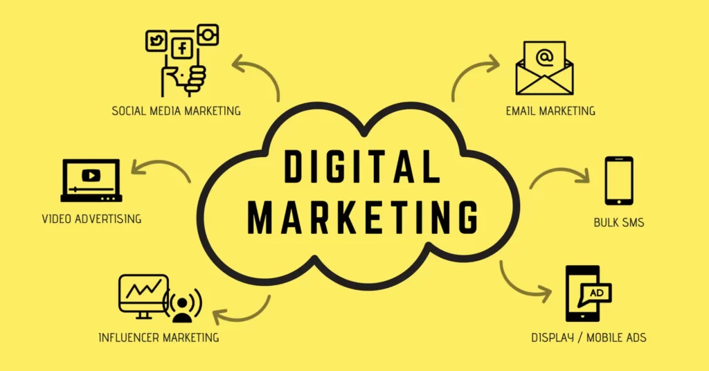 Importance of Digital Marketing Courses in 2024
