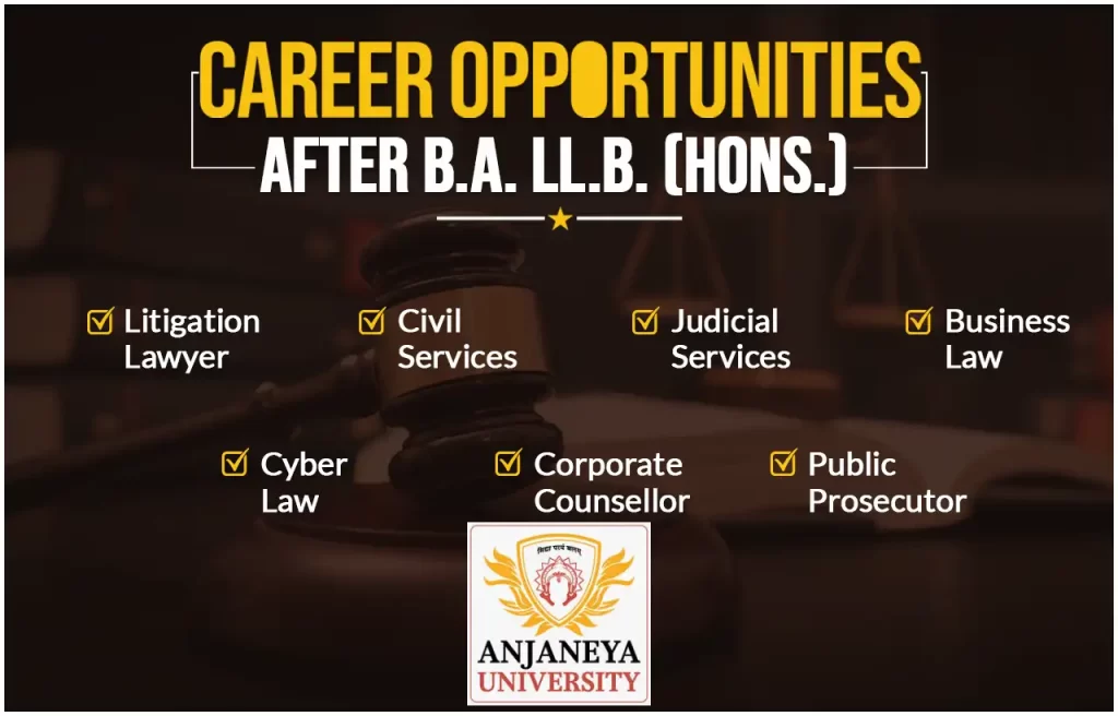 best BA LLB university in Raipur