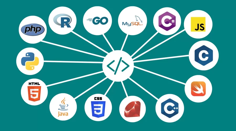10 Best Programming Languages to learn in 2024
