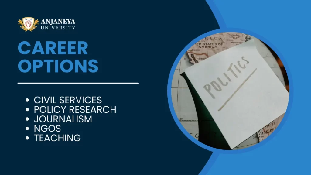 M.A Political Science