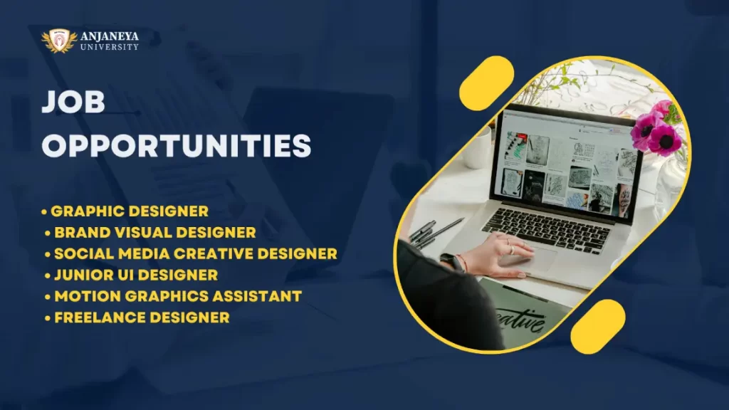 Job opportunities after graphic design course at Anjaneya University including UI, branding, and freelance roles