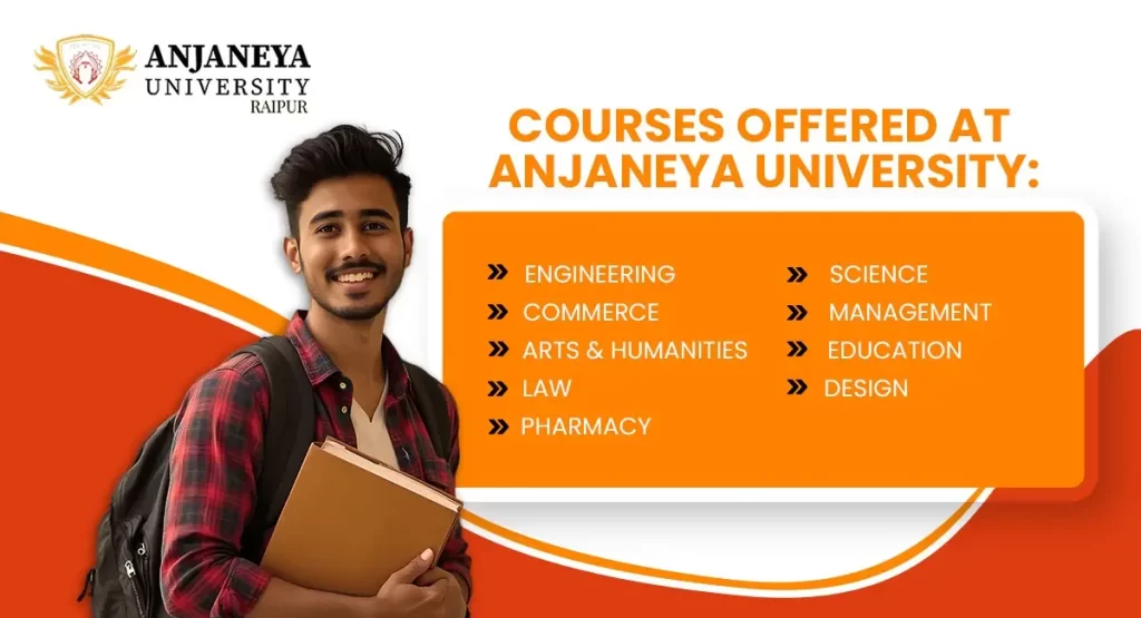 Anjaneya University: Top Colleges in India